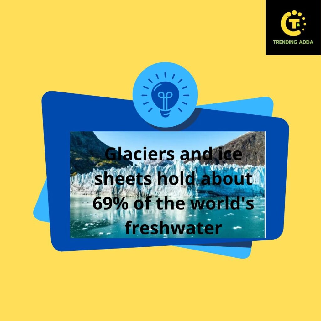 Glaciers and ice sheets hold about 69% of the world's freshwater